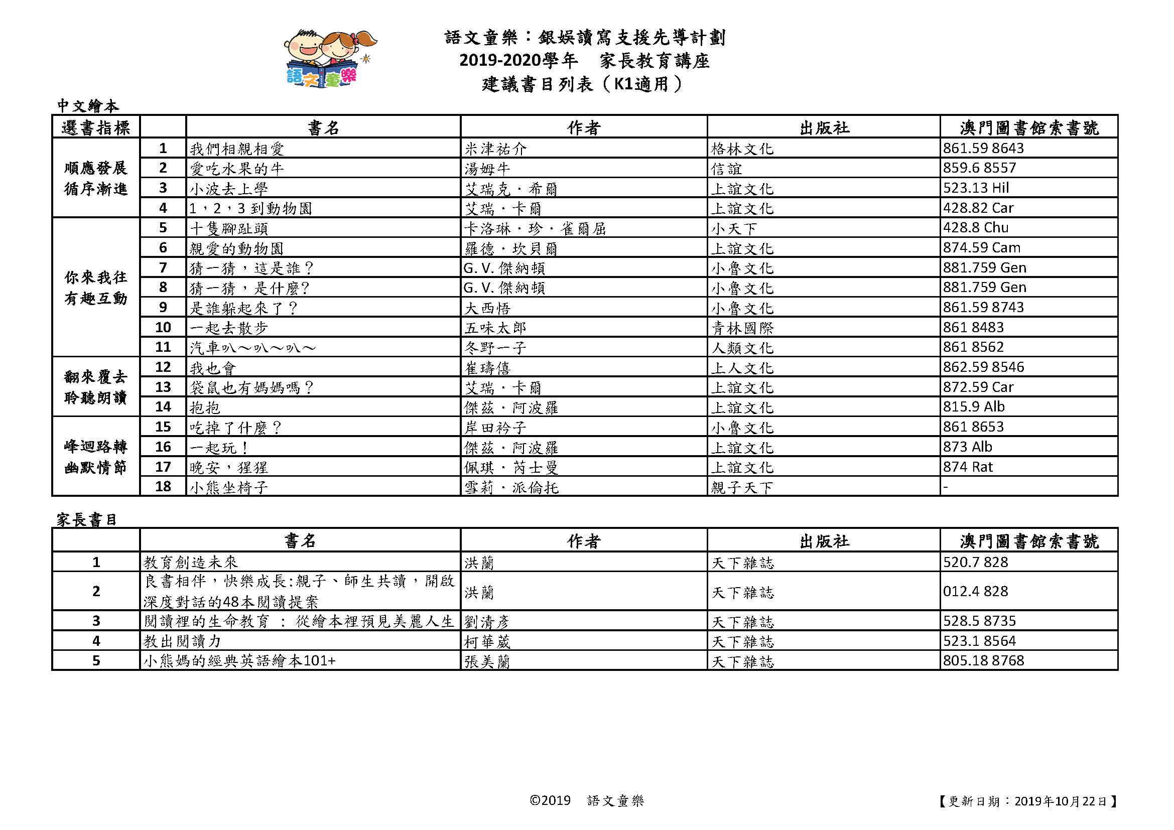 K1建議繪本閱讀書目列表