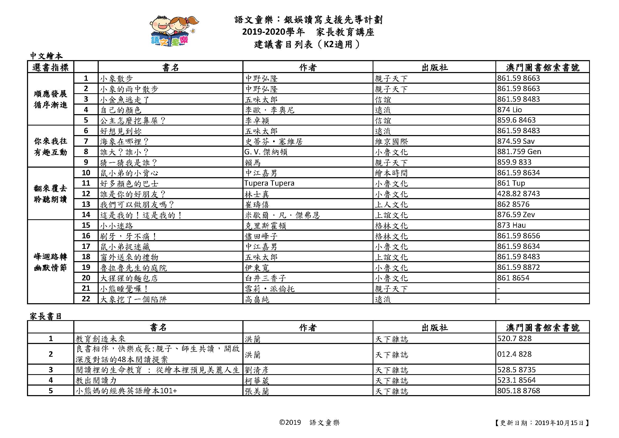 K2建議繪本閱讀書目列表